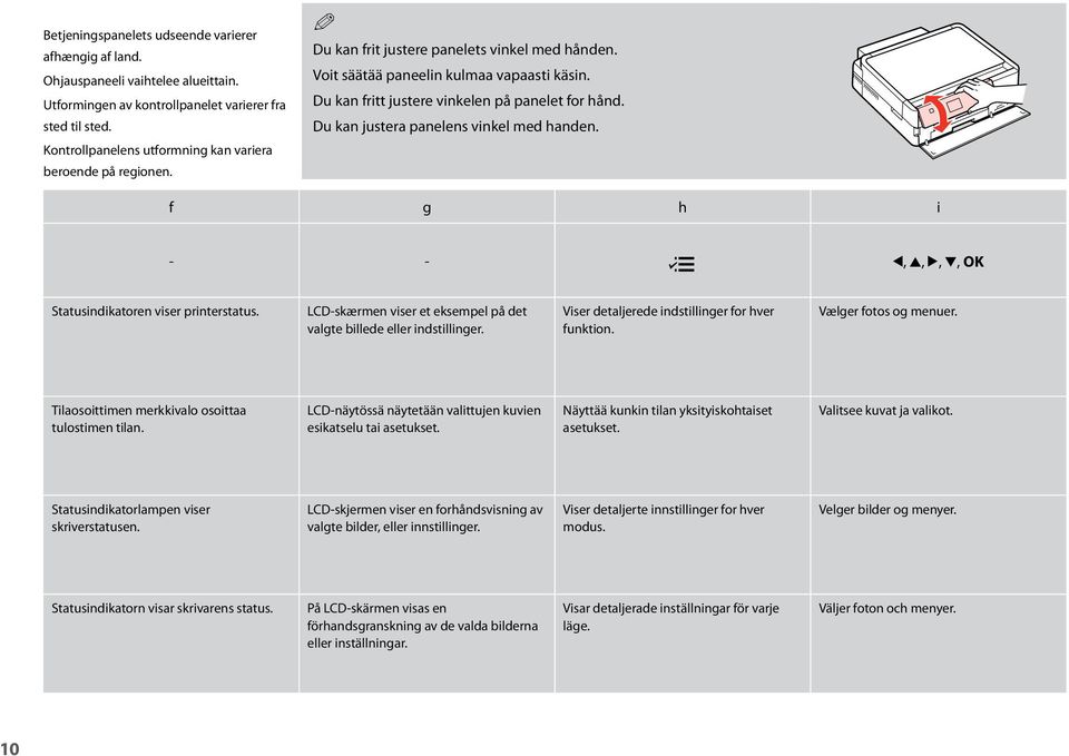 Du kan fritt justere vinkelen på panelet for hånd. Du kan justera panelens vinkel med handen. f g h i - - x l, u, r, d, OK Statusindikatoren viser printerstatus.