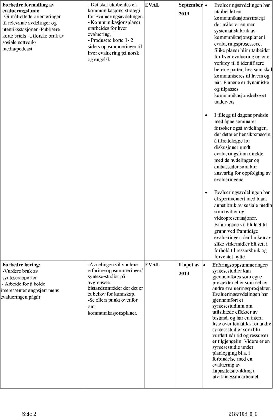 - Kommunikasjonsplaner utarbeides for hver evaluering, - Produsere korte 1-2 siders oppsummeringer til hver evaluering på norsk og engelsk September 2013 Evalueringsavdelingen har utarbeidet en