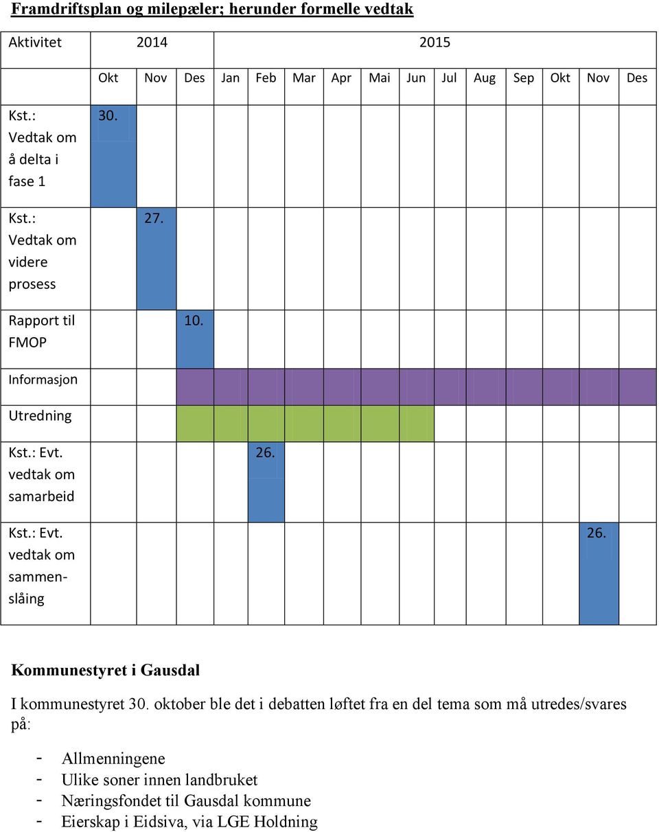 vedtak om samarbeid 26. Kst.: Evt. vedtak om sammenslåing 26. Kommunestyret i Gausdal I kommunestyret 30.