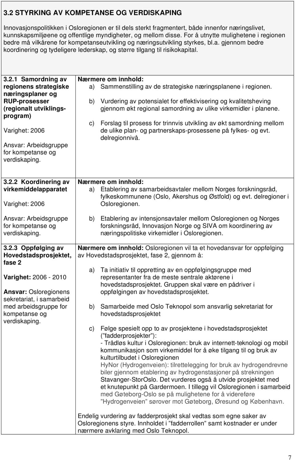 3.2.1 Samordning av regionens strategiske næringsplaner og RUP-prosesser (regionalt utviklingsprogram) Varighet: 2006 Ansvar: Arbeidsgruppe for kompetanse og verdiskaping.