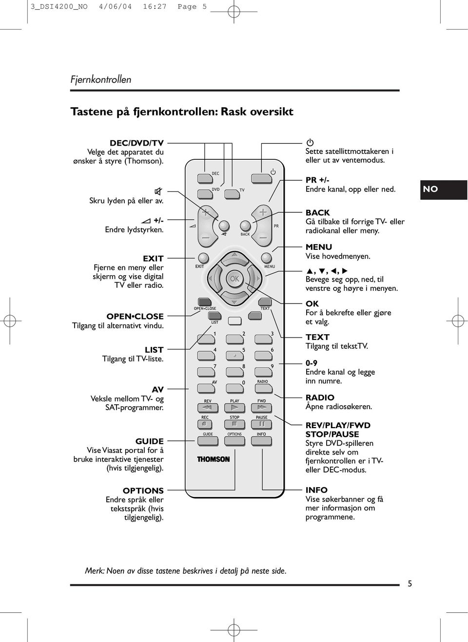 EXIT Fjerne en meny eller skjerm og vise digital TV eller radio. OPEN CLOSE Tilgang til alternativt vindu. LIST Tilgang til TV-liste. AV Veksle mellom TV- og SAT-programmer.