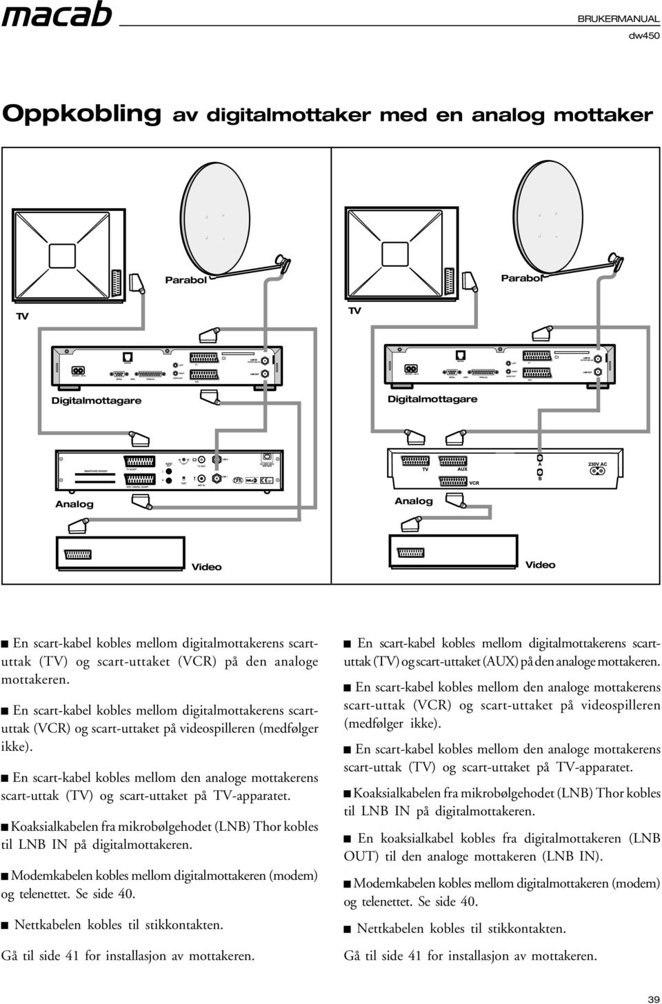 En scart-kabel kobles mellom den analoge mottakerens scart-uttak (TV) og scart-uttaket på TV-apparatet. Koaksialkabelen fra mikrobølgehodet (LNB) Thor kobles til LNB IN på digitalmottakeren.