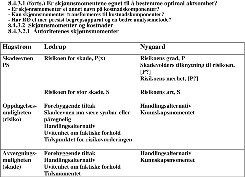 Skjønnsmomenter og kostnader 8.4.3.2.