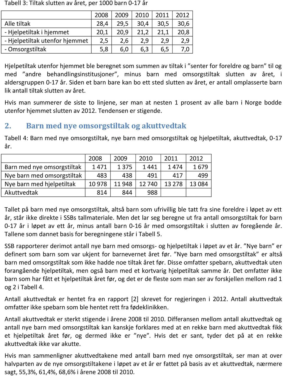 slutten av året, i aldersgruppen 0-17 år. Siden et barn bare kan bo ett sted slutten av året, er antall omplasserte barn lik antall tiltak slutten av året.