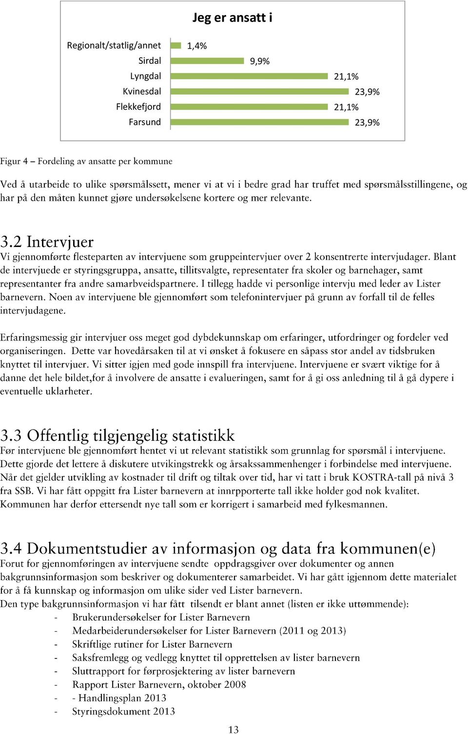 Sirdal Lyngdal Kvinesdal