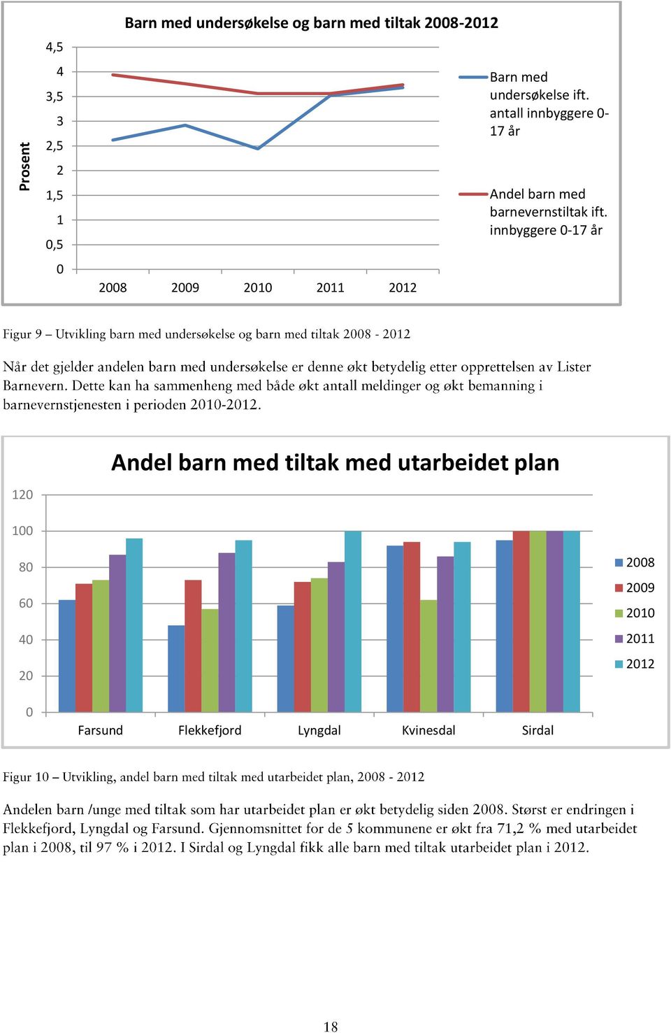 antall innbyggere 0-17 år Andel barn med barnevernstiltak ift.