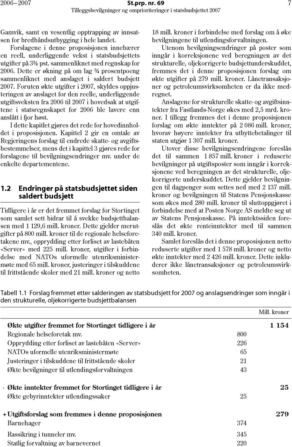 Dette er økning på om lag ¾ prosentpoeng sammenliknet med anslaget i saldert budsjett 2007.