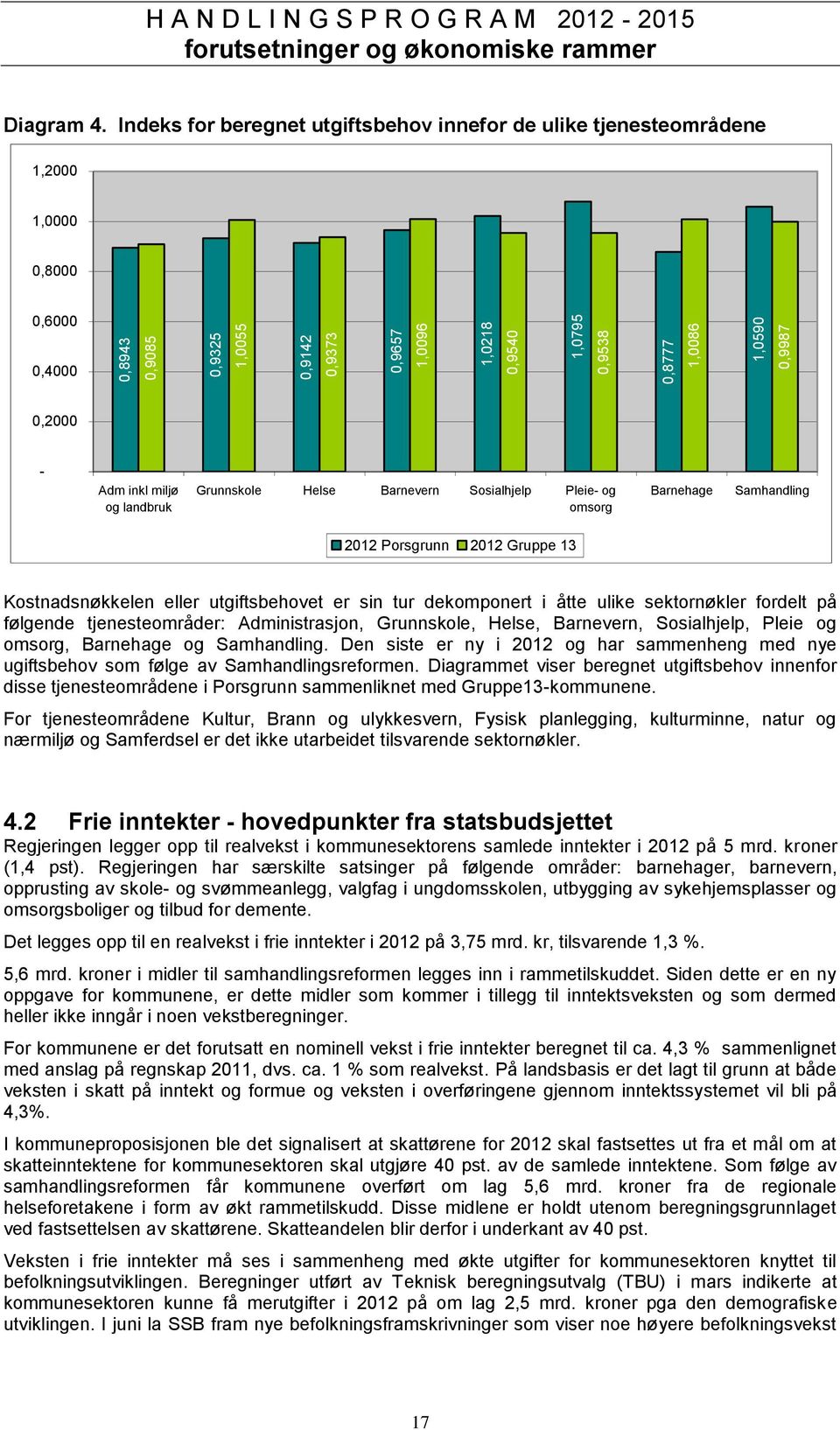 Barnehage Samhandling 2012 Porsgrunn 2012 Gruppe 13 Kostnadsnøkkelen eller utgiftsbehovet er sin tur dekomponert i åtte ulike sektornøkler fordelt på følgende tjenesteområder: Administrasjon,