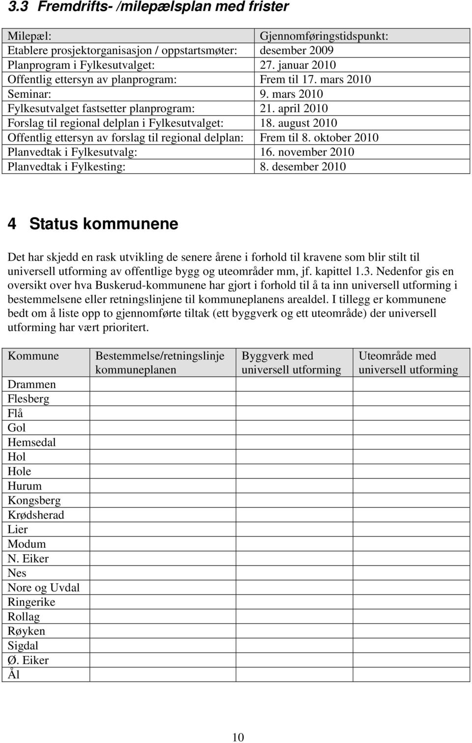 august 2010 Offentlig ettersyn av forslag til regional delplan: Frem til 8. oktober 2010 Planvedtak i Fylkesutvalg: 16. november 2010 Planvedtak i Fylkesting: 8.