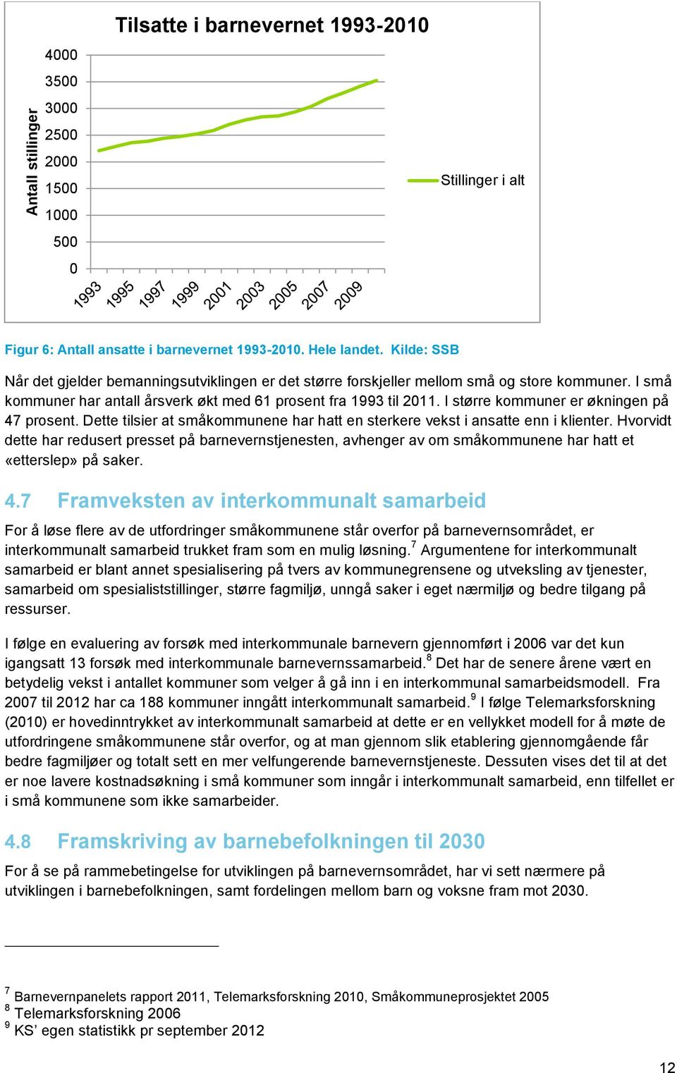 I større kommuner er økningen på 47 prosent. Dette tilsier at småkommunene har hatt en sterkere vekst i ansatte enn i klienter.