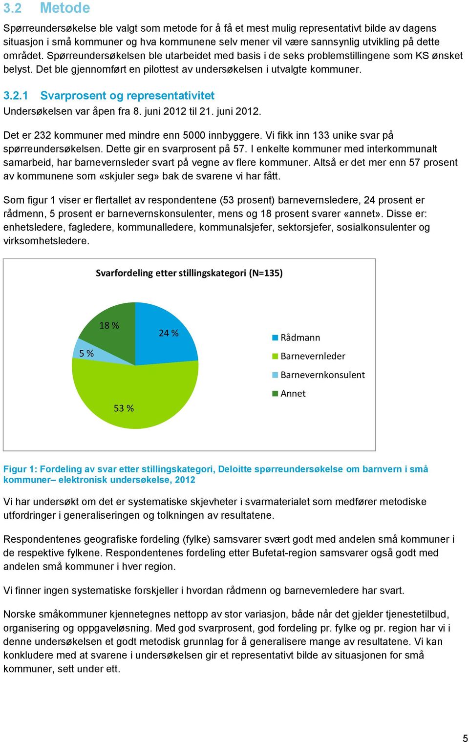 1 Svarprosent og representativitet Undersøkelsen var åpen fra 8. juni 2012 til 21. juni 2012. Det er 232 kommuner med mindre enn 5000 innbyggere. Vi fikk inn 133 unike svar på spørreundersøkelsen.