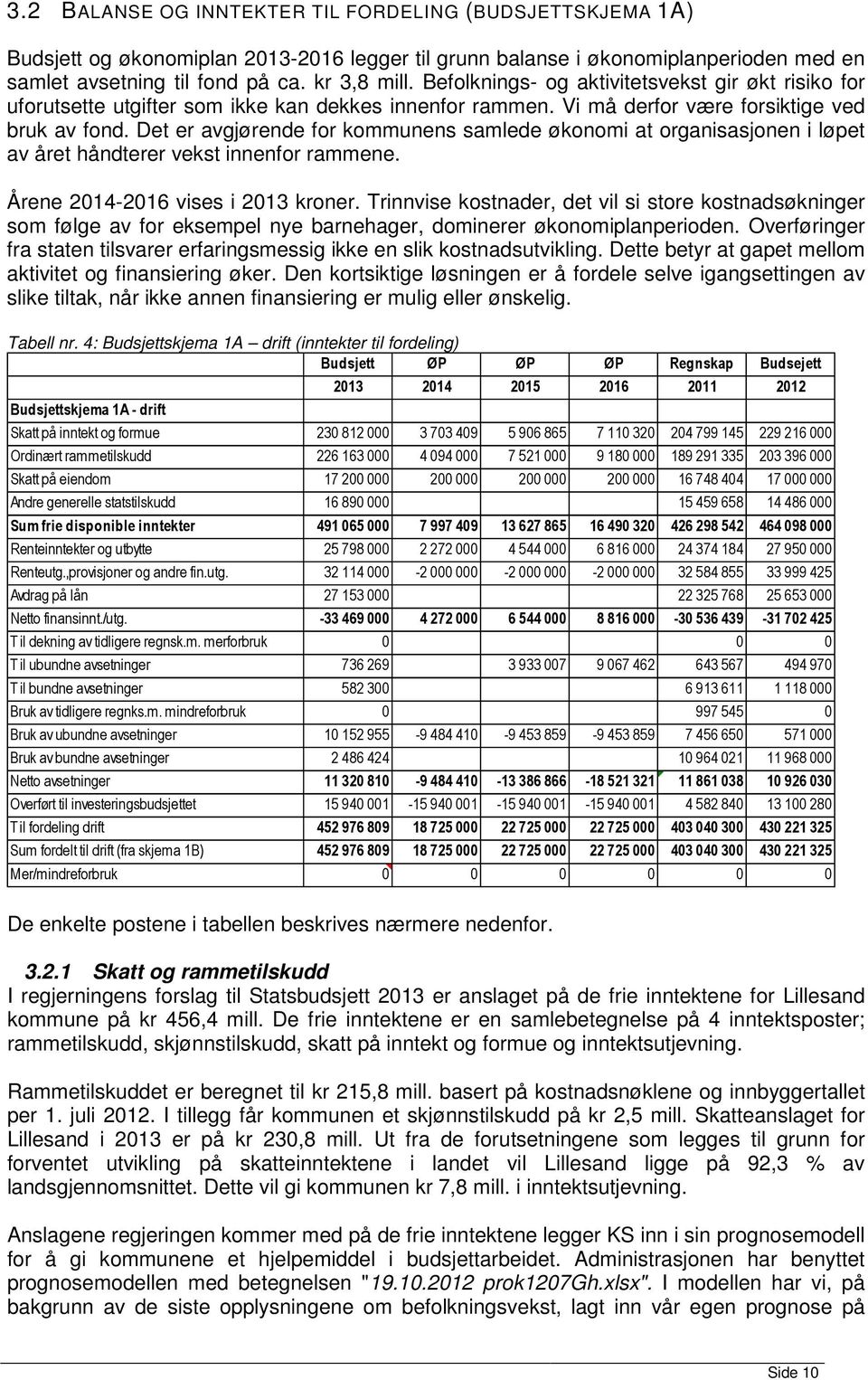 Det er avgjørende for kommunens samlede økonomi at organisasjonen i løpet av året håndterer vekst innenfor rammene. Årene 2014-2016 vises i 2013 kroner.