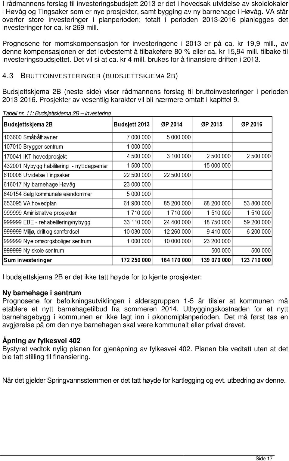 kr 19,9 mill., av denne kompensasjonen er det lovbestemt å tilbakeføre 80 % eller ca. kr 15,94 mill. tilbake til investeringsbudsjettet. Det vil si at ca. kr 4 mill.