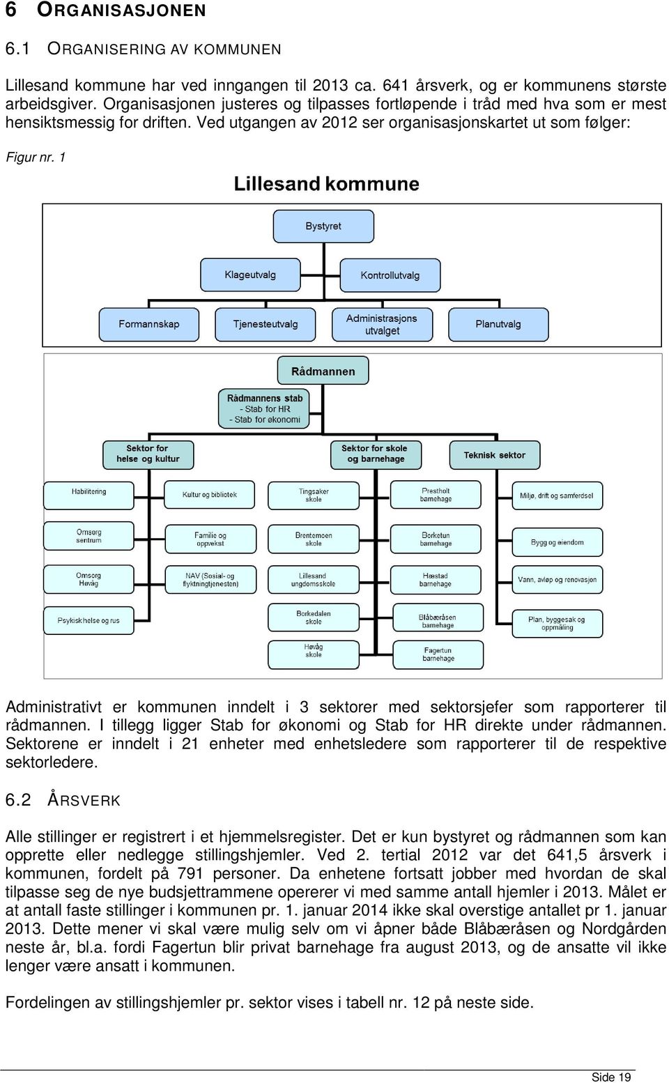 1 Administrativt er kommunen inndelt i 3 sektorer med sektorsjefer som rapporterer til rådmannen. I tillegg ligger Stab for økonomi og Stab for HR direkte under rådmannen.