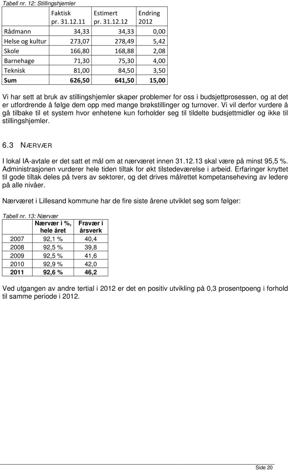 11 Estimert pr. 31.12.