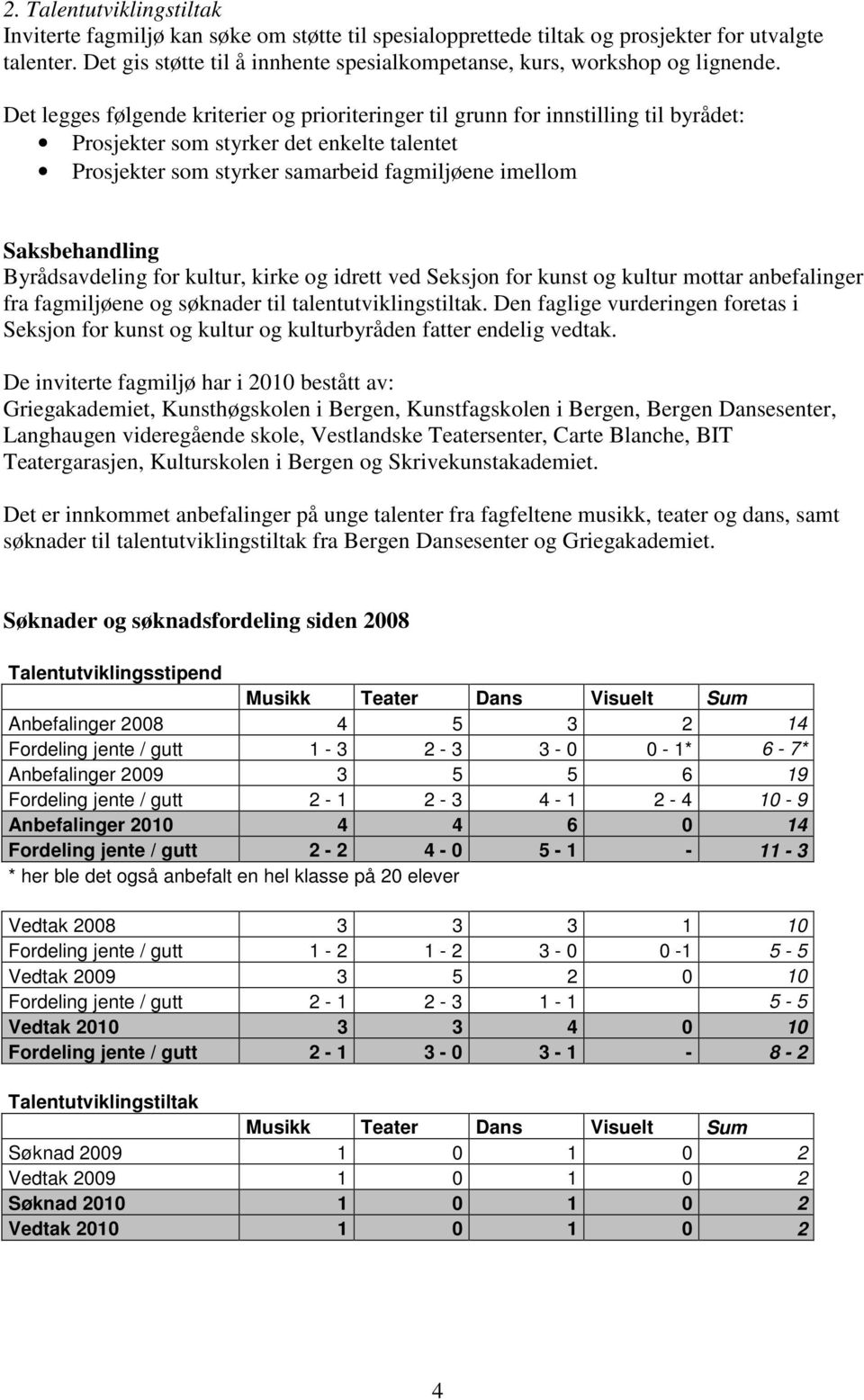 Det legges følgende kriterier og prioriteringer til grunn for innstilling til byrådet: Prosjekter som styrker det enkelte talentet Prosjekter som styrker samarbeid fagmiljøene imellom Saksbehandling