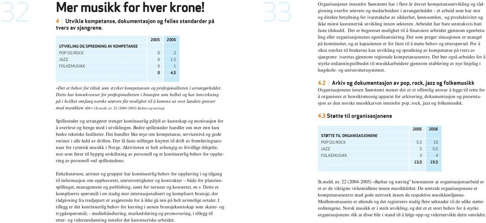 medarbeidere i arrangørleddet - et arbeid som har stor og direkte betydning for ivaretakelse av sikkerhet, lønnsomhet, og produktivitet og ikke minst kunstnerisk utvikling innen sektoren.