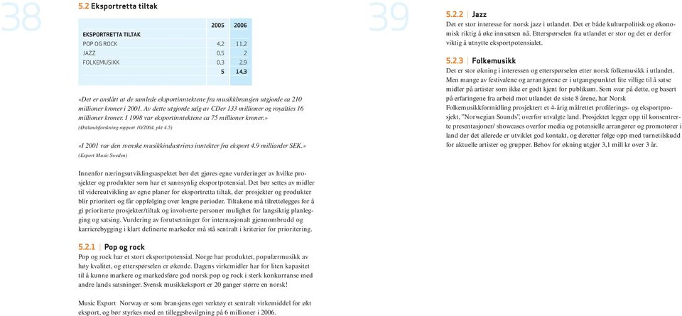 JAZZ 0,5 2 FOLKEMUSIKK 0,3 2,9 5 14,3 «Det er anslått at de samlede eksportinntektene fra musikkbransjen utgjorde ca 210 millioner kroner i 2001.