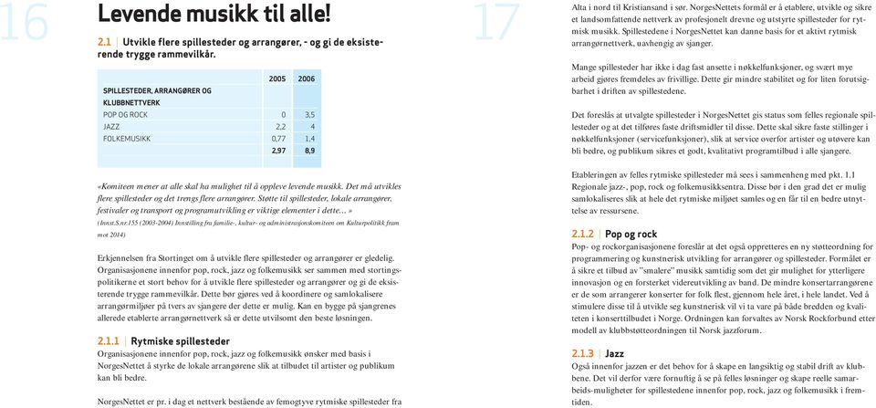 NorgesNettets formål er å etablere, utvikle og sikre et landsomfattende nettverk av profesjonelt drevne og utstyrte spillesteder for rytmisk musikk.