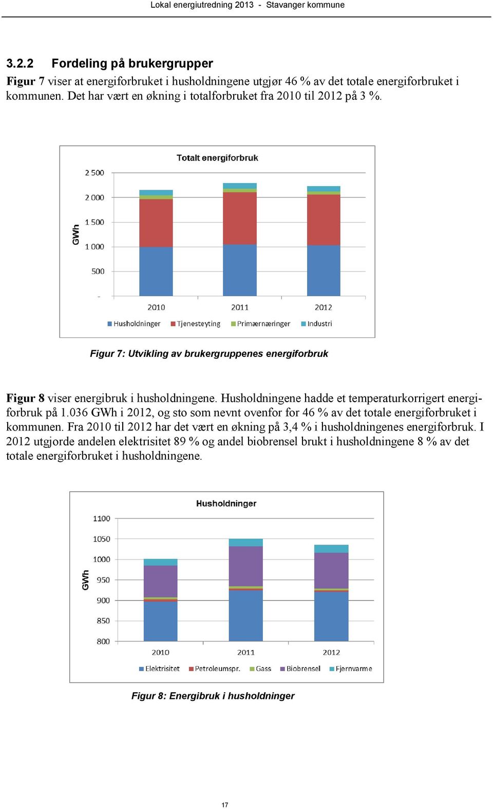 Husholdningene hadde et temperaturkorrigert energiforbruk på 1.036 GWh i 2012, og sto som nevnt ovenfor for 46 % av det totale energiforbruket i kommunen.