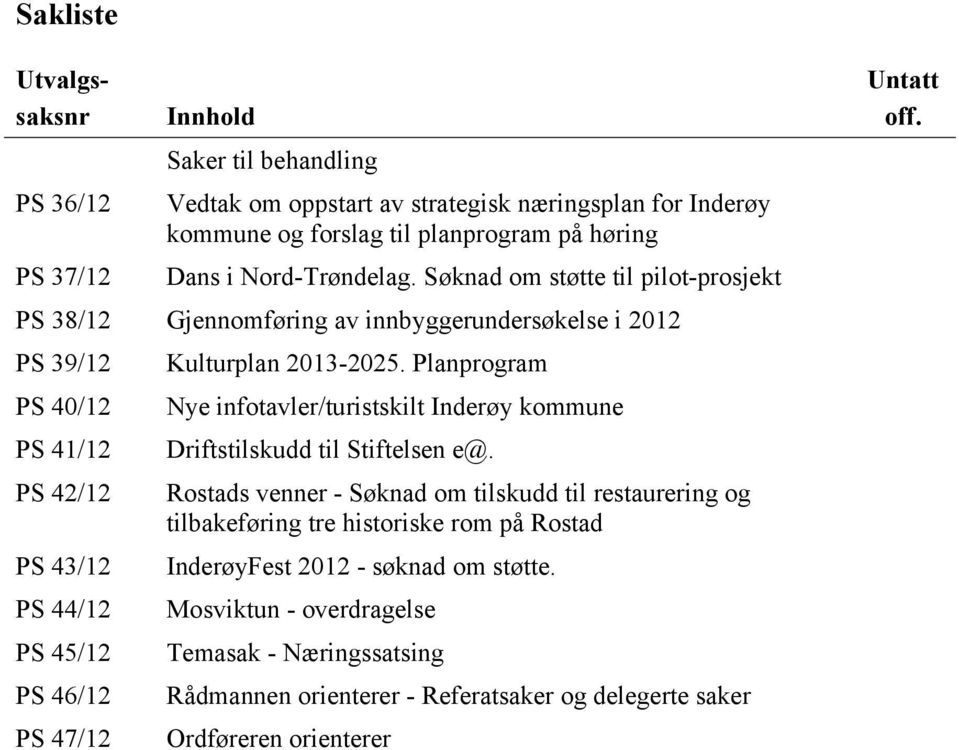 Søknad om støtte til pilot-prosjekt PS 38/12 Gjennomføring av innbyggerundersøkelse i 2012 PS 39/12 PS 40/12 PS 41/12 PS 42/12 PS 43/12 PS 44/12 PS 45/12 PS 46/12 PS 47/12 Kulturplan