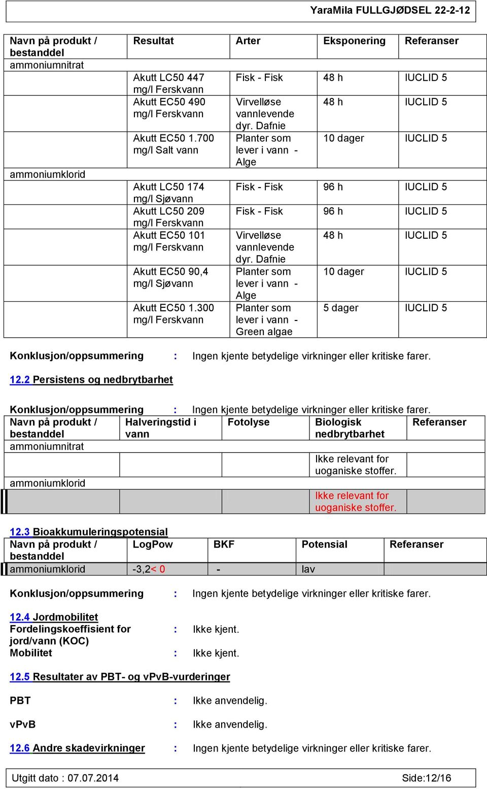 300 mg/l Ferskvann Fisk - Fisk 48 h IUCLID 5 Virvelløse vannlevende dyr.