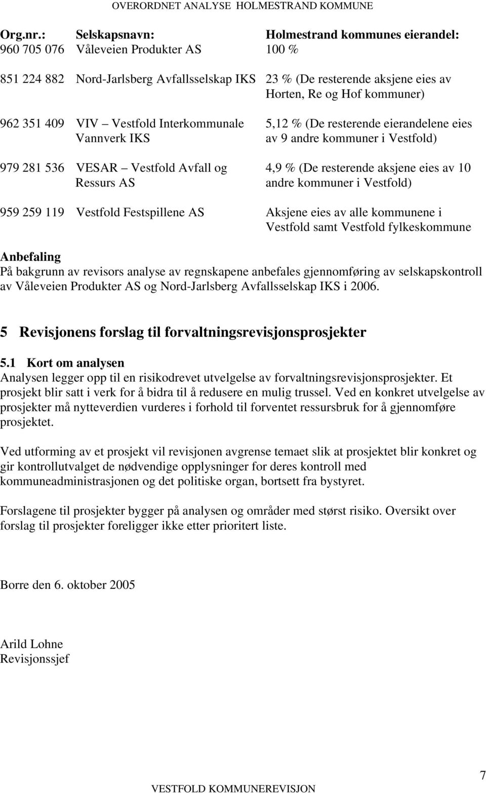 962 351 409 VIV Vestfold Interkommunale 5,12 % (De resterende eierandelene eies Vannverk IKS av 9 andre kommuner i Vestfold) 979 281 536 VESAR Vestfold Avfall og 4,9 % (De resterende aksjene eies av