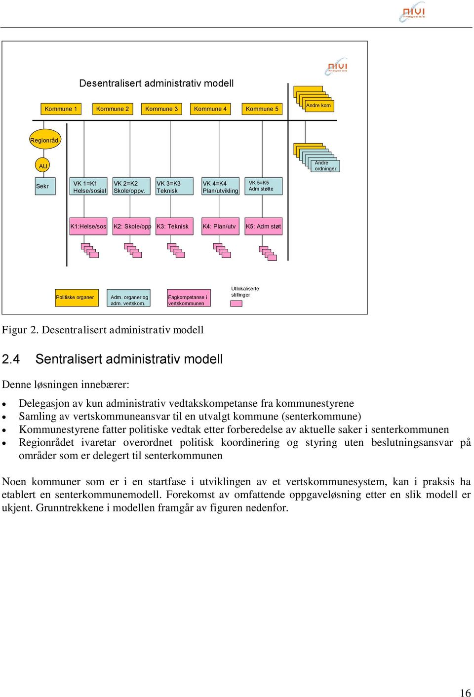 Fagkompetanse i vertskommunen Utlokaliserte stillinger Figur 2. Desentralisert administrativ modell 2.
