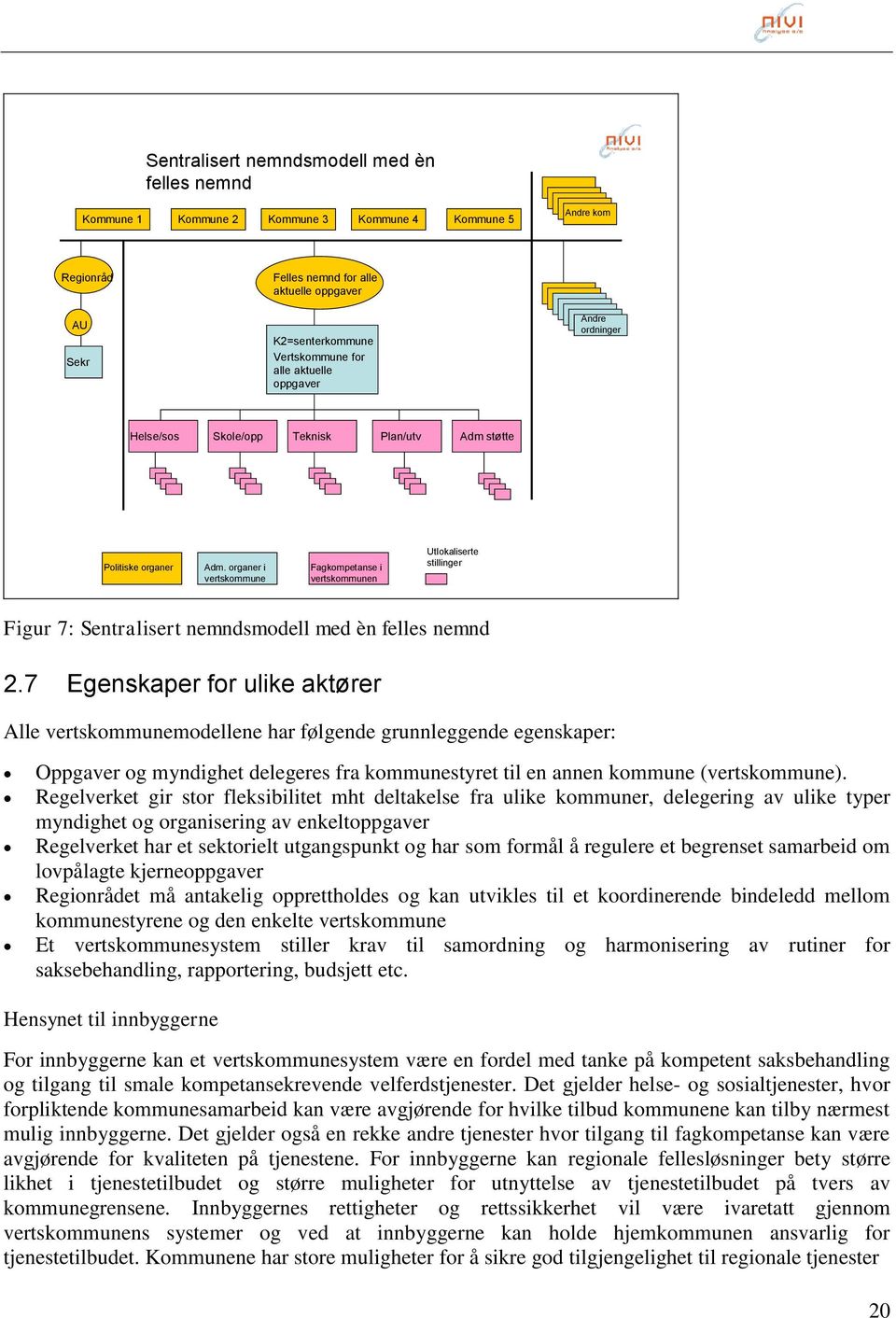 organer i vertskommune Fagkompetanse i vertskommunen Utlokaliserte stillinger Figur 7: Sentralisert nemndsmodell med èn felles nemnd 2.