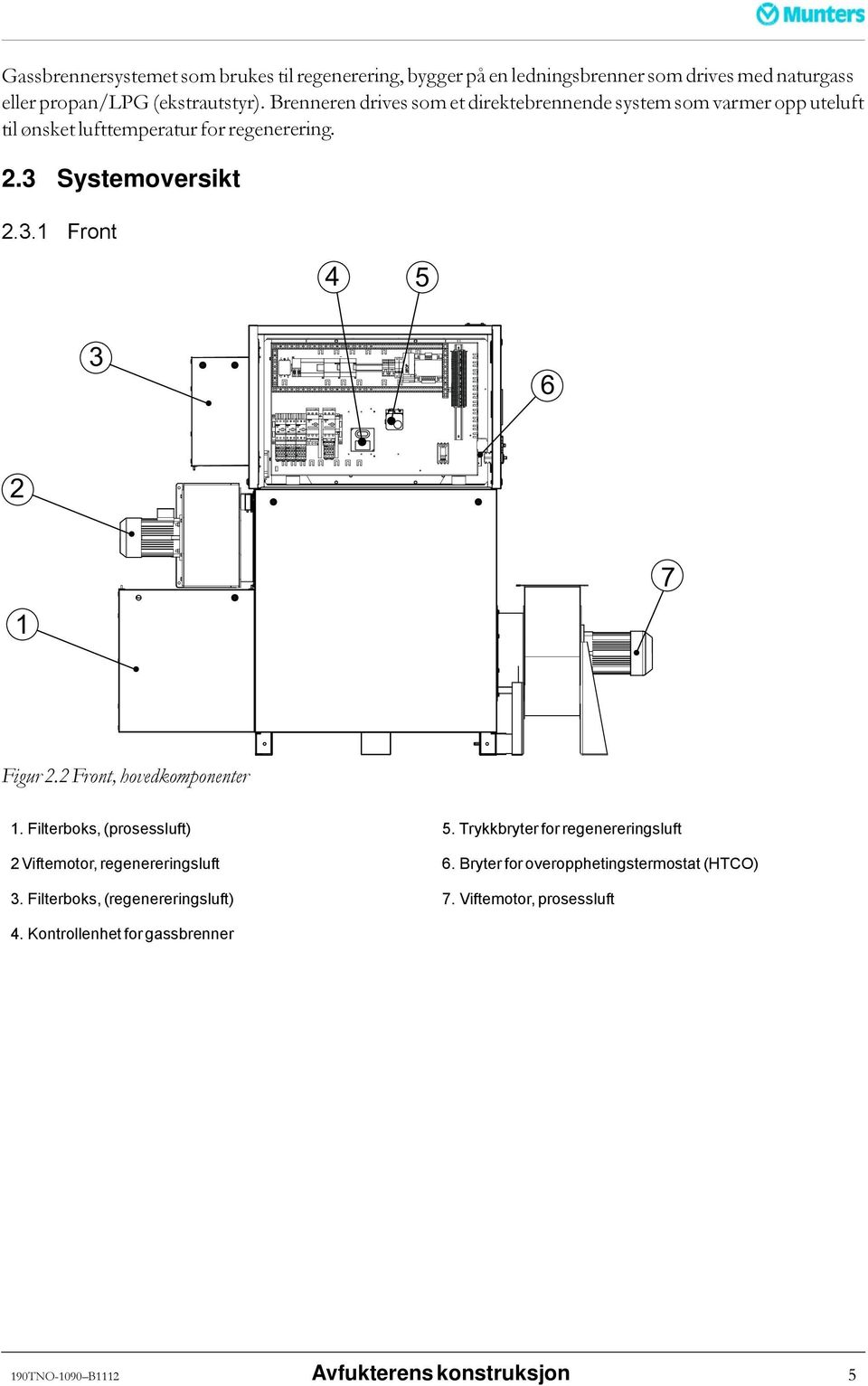 2 Front, hovedkomponenter 1. Filterboks, (prosessluft) 5. Trykkbryter for regenereringsluft 2 Viftemotor, regenereringsluft 6.