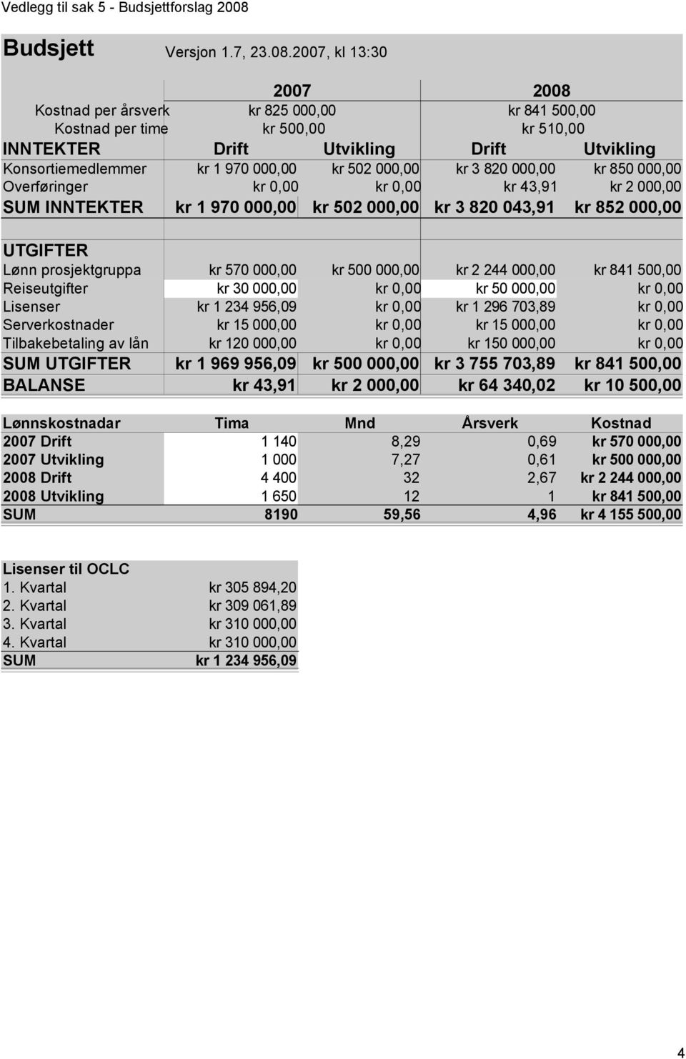 2007, kl 13:30 2007 2008 Kostnad per årsverk Kostnad per time kr 825 000,00 kr 500,00 kr 841 500,00 kr 510,00 INNTEKTER Drift Utvikling Drift Utvikling Konsortiemedlemmer Overføringer kr 1 970 000,00