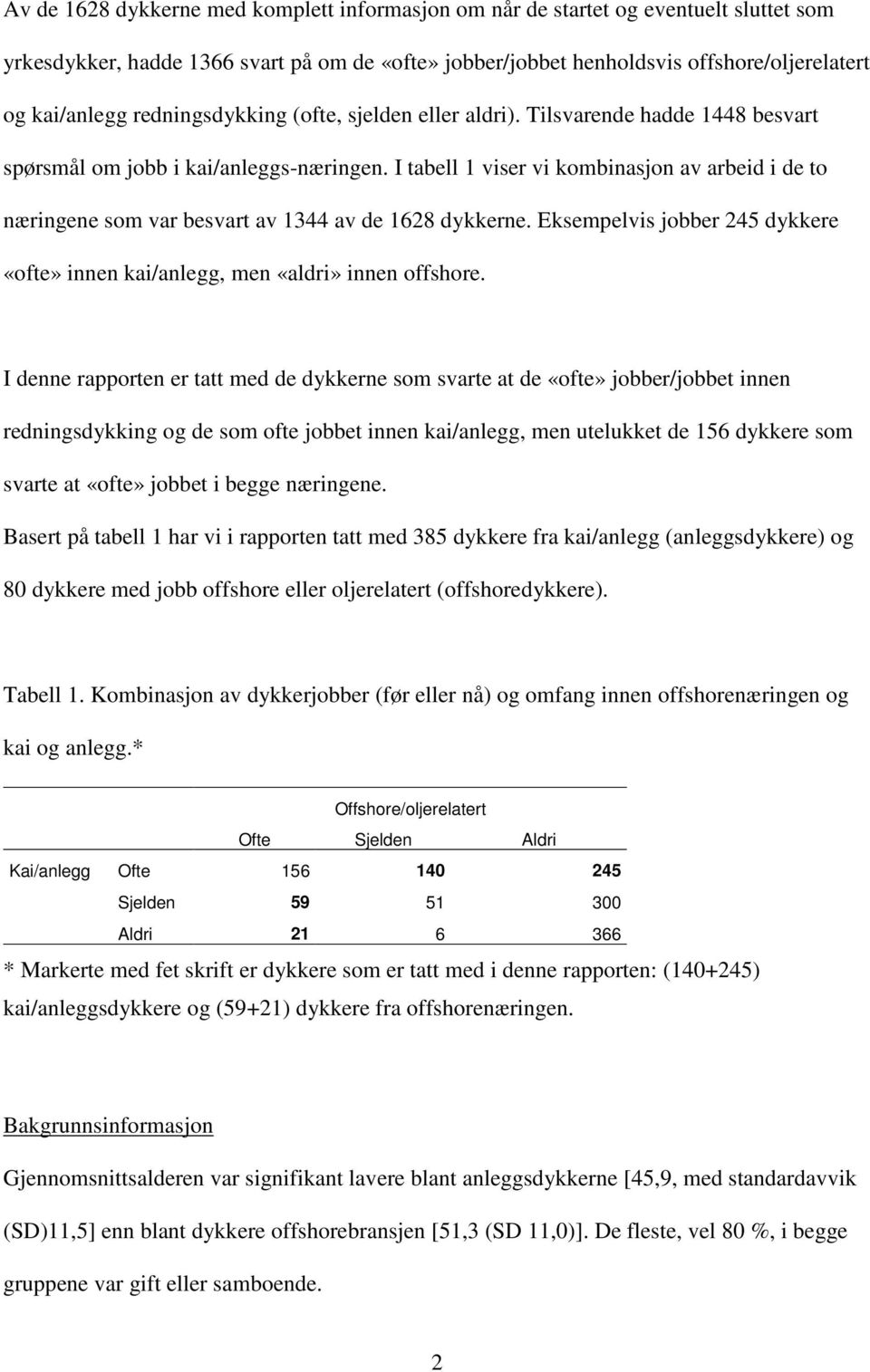 I tabell 1 viser vi kombinasjon av arbeid i de to næringene som var besvart av 1344 av de 1628 dykkerne. Eksempelvis jobber 245 dykkere «ofte» innen kai/anlegg, men «aldri» innen offshore.