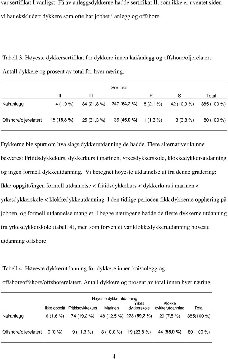 Sertifikat II III I R S Total Kai/anlegg 4 (1,0 %) 84 (21,8 %) 247 (64,2 %) 8 (2,1 %) 42 (10,9 %) 385 (100 %) Offshore/oljerelatert 15 (18,8 %) 25 (31,3 %) 36 (45,0 %) 1 (1,3 %) 3 (3,8 %) 80 (100 %)
