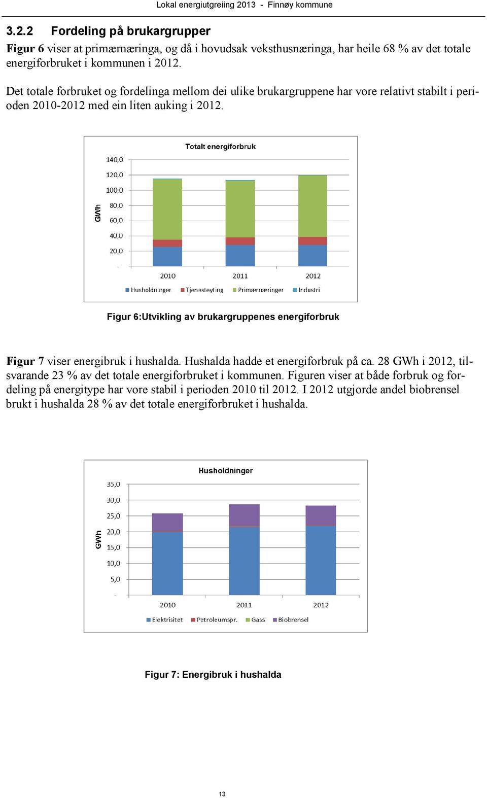 Figur 6:Utvikling av brukargruppenes energiforbruk Figur 7 viser energibruk i hushalda. Hushalda hadde et energiforbruk på ca.