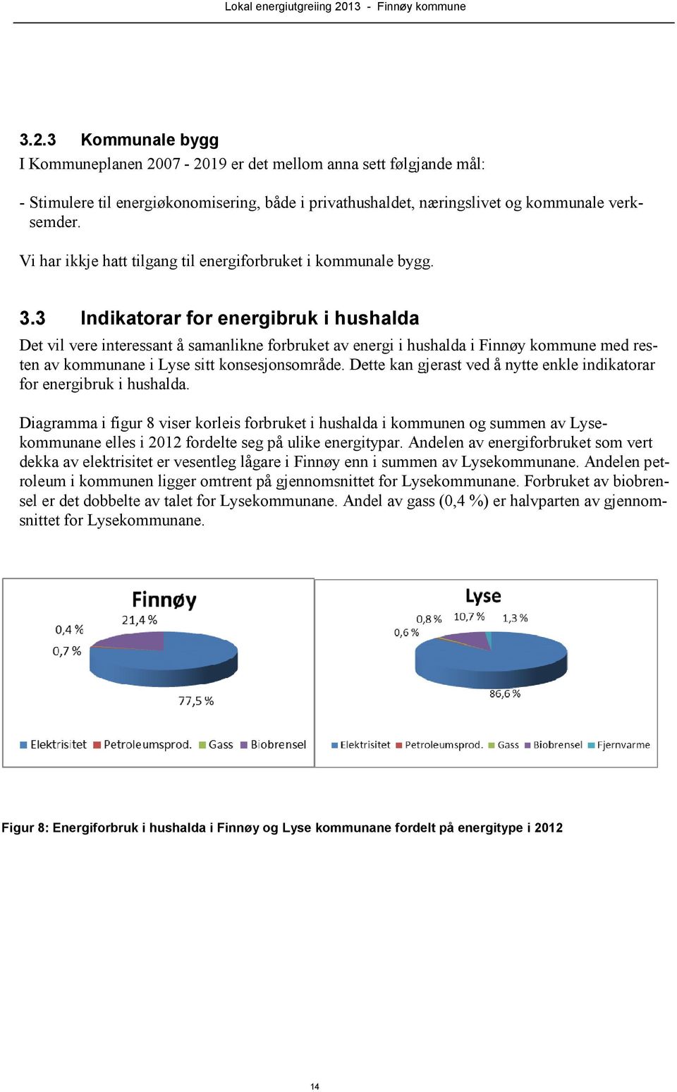 3 Indikatorar for energibruk i hushalda Det vil vere interessant å samanlikne forbruket av energi i hushalda i Finnøy kommune med resten av kommunane i Lyse sitt konsesjonsområde.