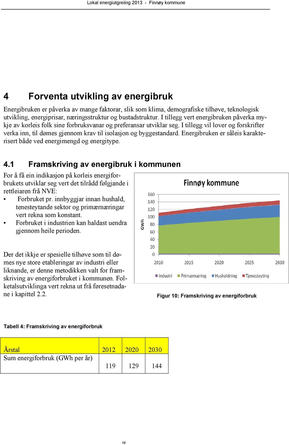 I tillegg vil lover og forskrifter verka inn, til dømes gjennom krav til isolasjon og byggestandard. Energibruken er såleis karakterisert både ved energimengd og energitype. 4.