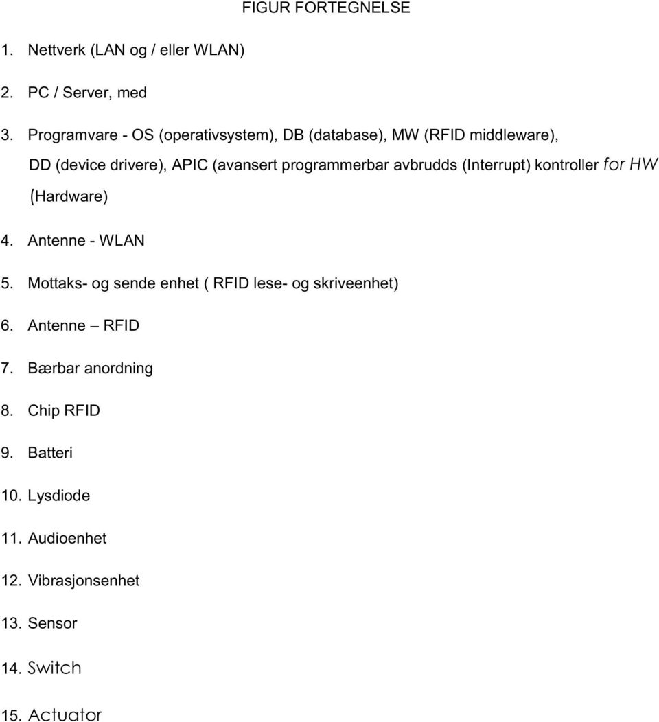 programmerbar avbrudds (Interrupt) kontroller for HW (Hardware) 4. Antenne - WLAN 5.