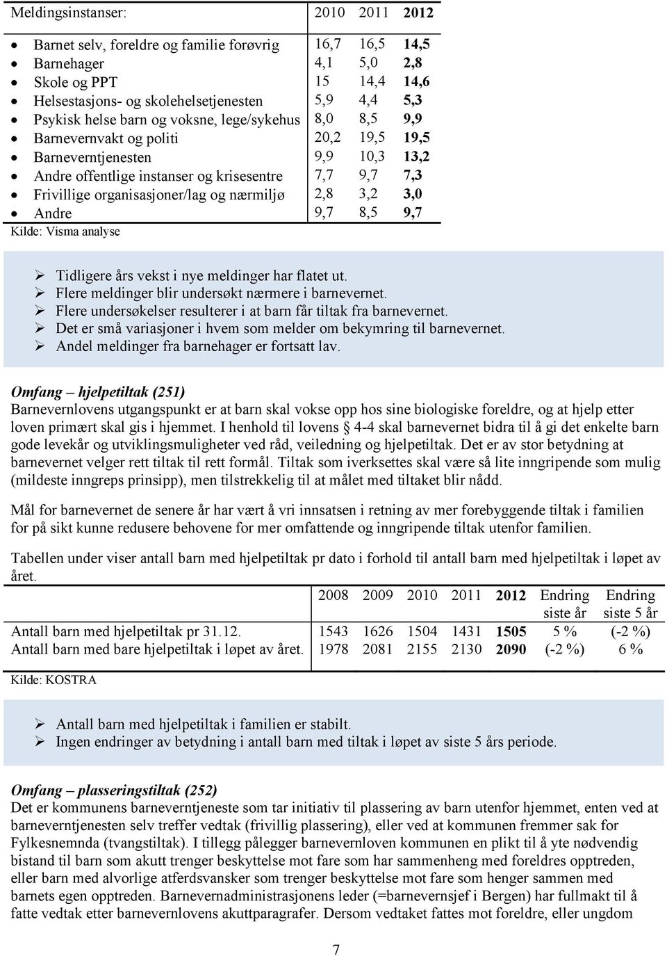 organisasjoner/lag og nærmiljø 2,8 3,2 3,0 Andre 9,7 8,5 9,7 Kilde: Visma analyse Tidligere års vekst i nye meldinger har flatet ut. Flere meldinger blir undersøkt nærmere i barnevernet.