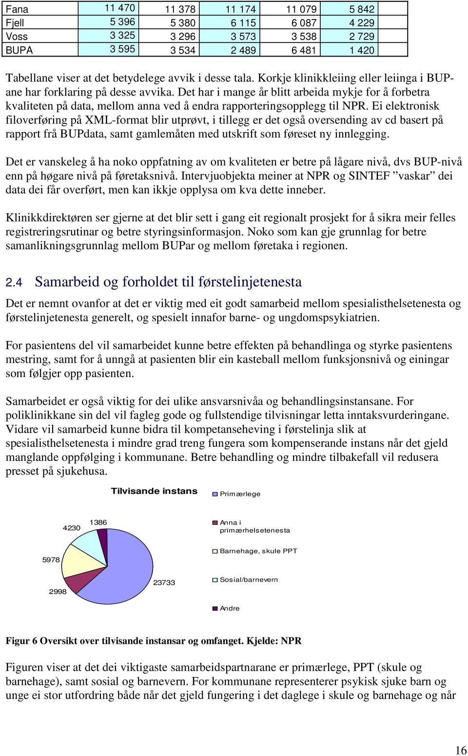 Det har i mange år blitt arbeida mykje for å forbetra kvaliteten på data, mellom anna ved å endra rapporteringsopplegg til NPR.