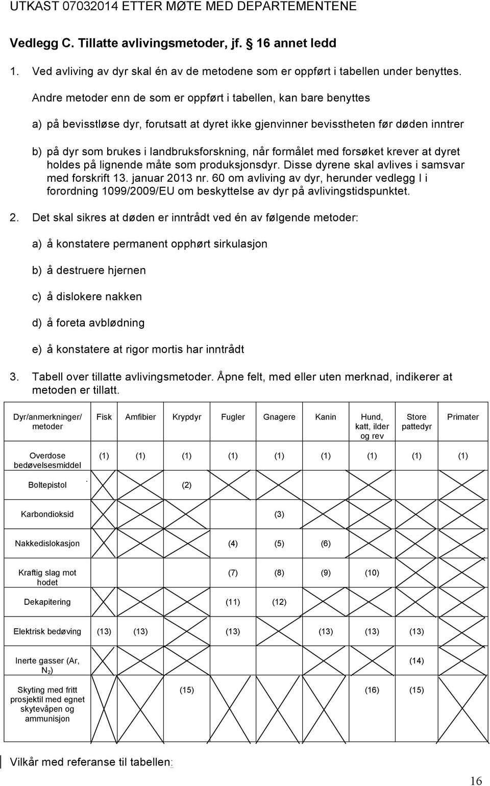 når formålet med forsøket krever at dyret holdes på lignende måte som produksjonsdyr. Disse dyrene skal avlives i samsvar med forskrift 13. januar 2013 nr.