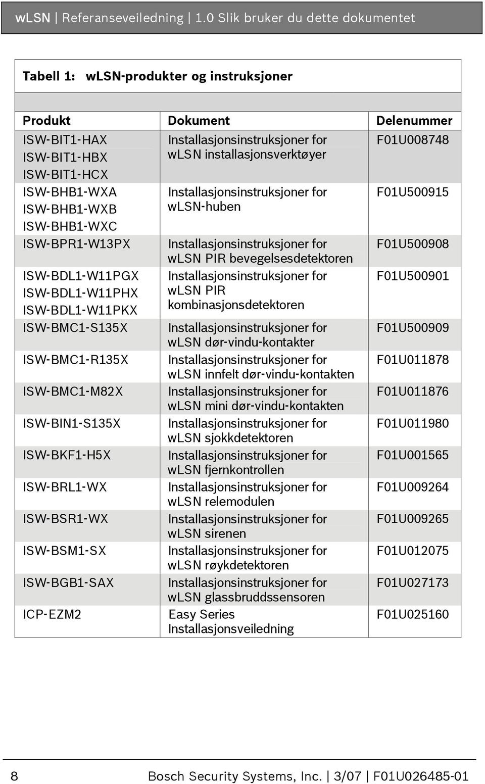 ISW-BDL1-W11PGX ISW-BDL1-W11PHX ISW-BDL1-W11PKX ISW-BMC1-S135X ISW-BMC1-R135X ISW-BMC1-M82X ISW-BIN1-S135X ISW-BKF1-H5X ISW-BRL1-WX ISW-BSR1-WX ISW-BSM1-SX ISW-BGB1-SAX ICP-EZM2