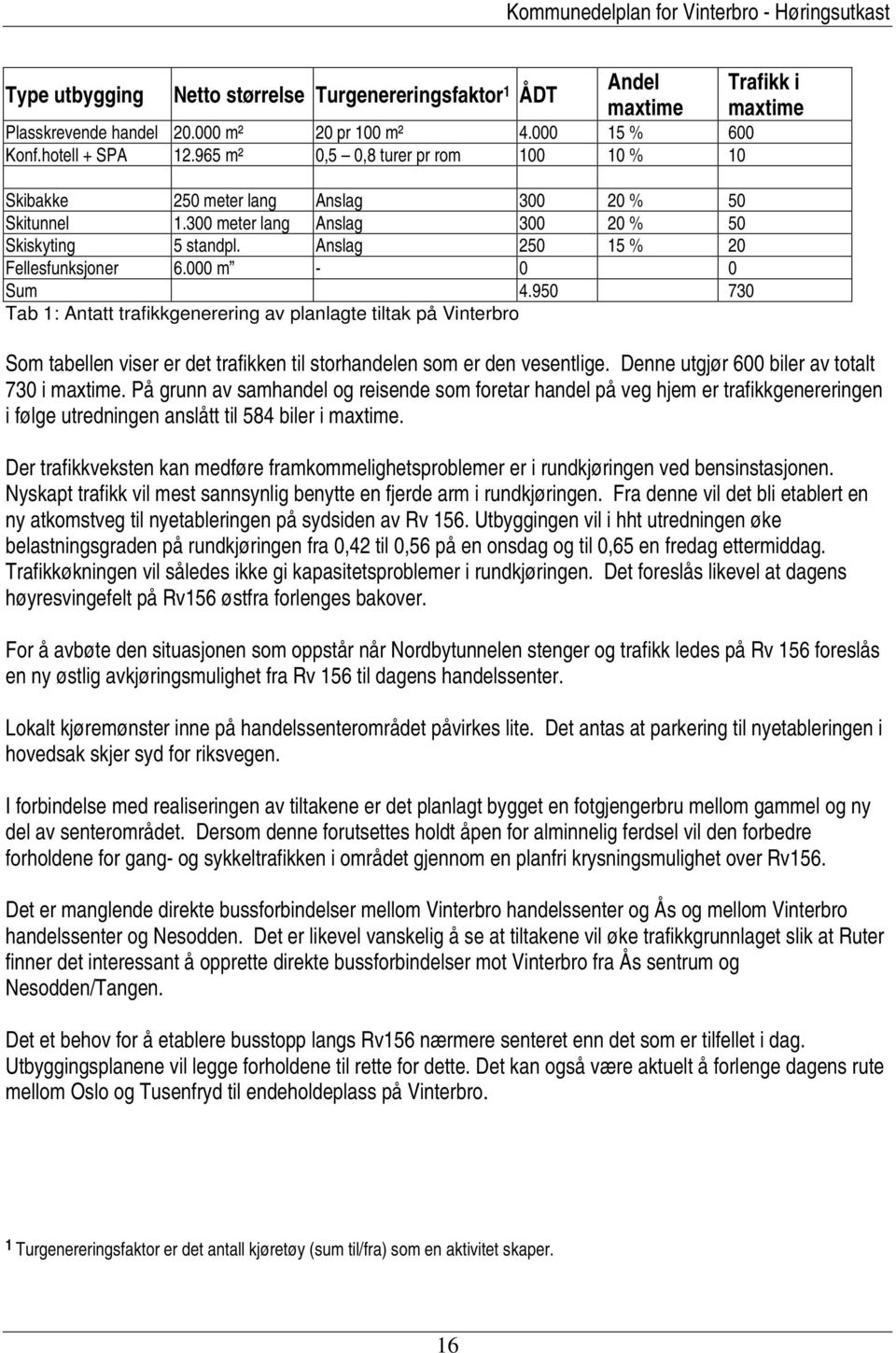 000 m - 0 0 Sum 4.950 730 Tab 1: Antatt trafikkgenerering av planlagte tiltak på Vinterbro Som tabellen viser er det trafikken til storhandelen som er den vesentlige.