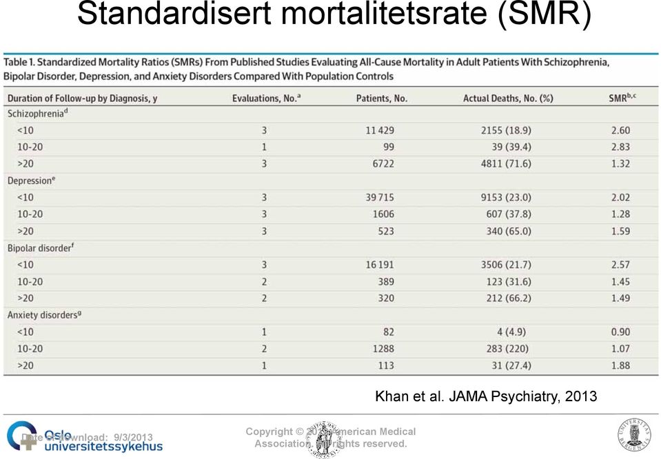 JAMA Psychiatry, 2013 Date of download: