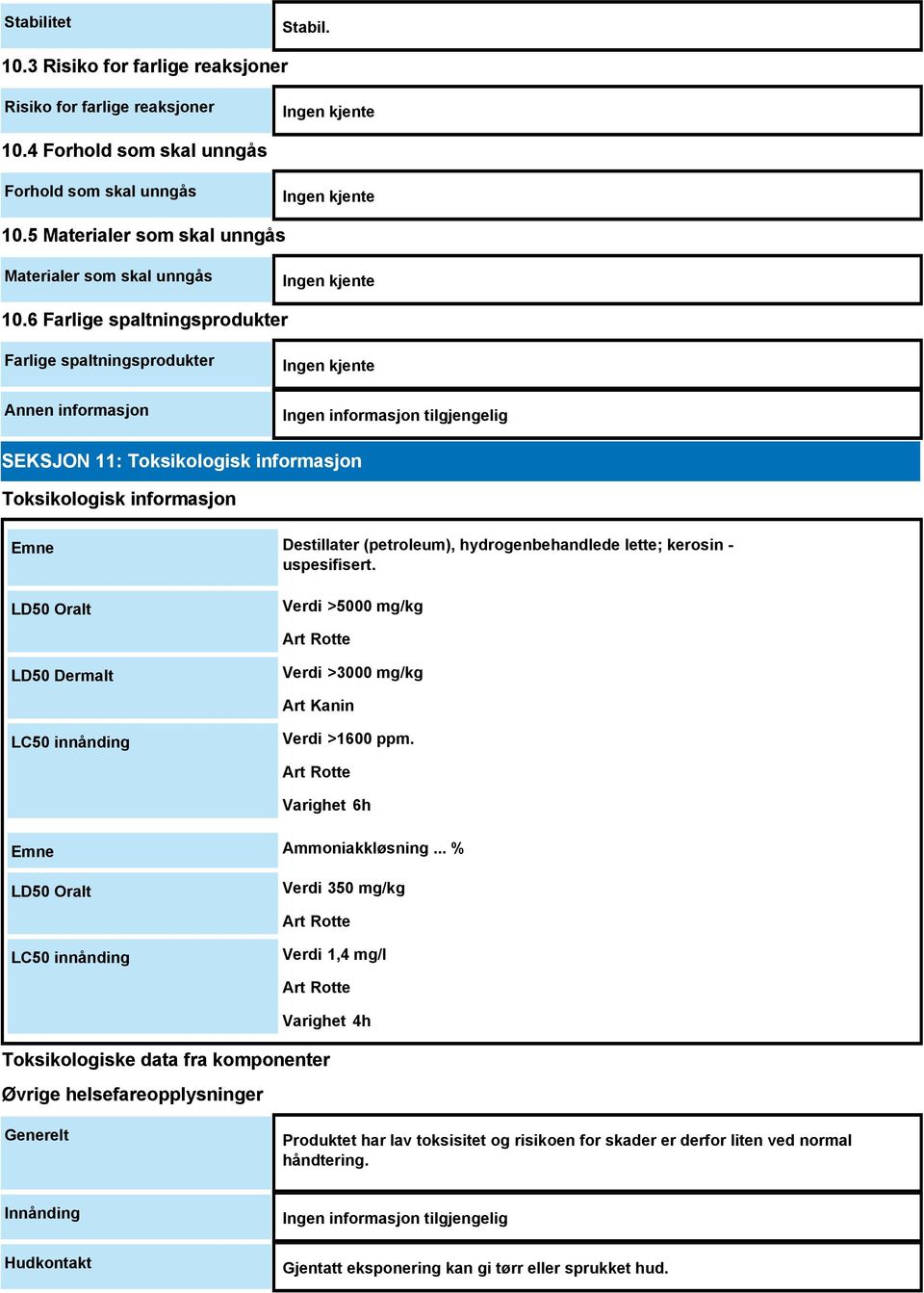 6 Farlige spaltningsprodukter Farlige spaltningsprodukter Ingen kjente SEKSJON 11: Toksikologisk informasjon Toksikologisk informasjon Emne Destillater (petroleum), hydrogenbehandlede lette; kerosin