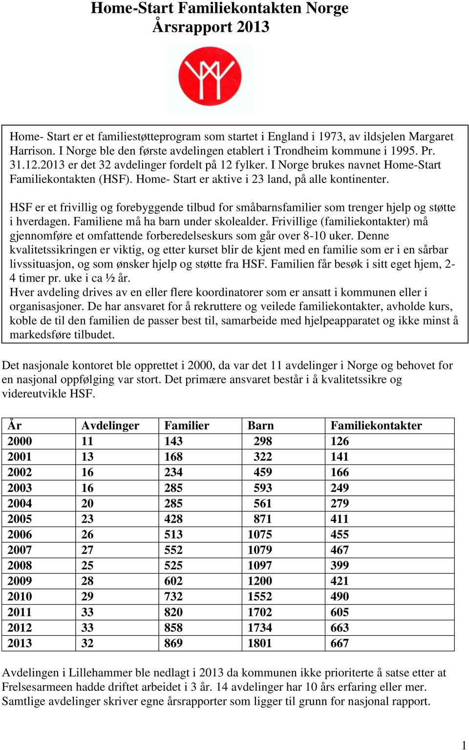 Home- Start er aktive i 23 land, på alle kontinenter. HSF er et frivillig og forebyggende tilbud for småbarnsfamilier som trenger hjelp og støtte i hverdagen. Familiene må ha barn under skolealder.