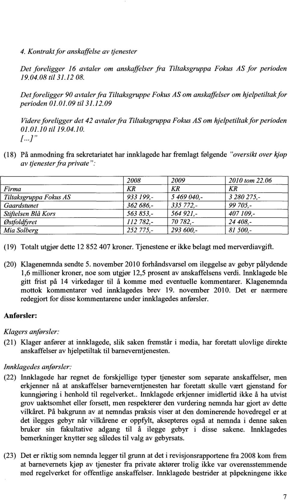 09 Videre foreligger det 42 avtaler fra Tiltaksgruppa Fokus AS om hjelpetiltak for perioden 01.01.10 til 19.04.10. [.