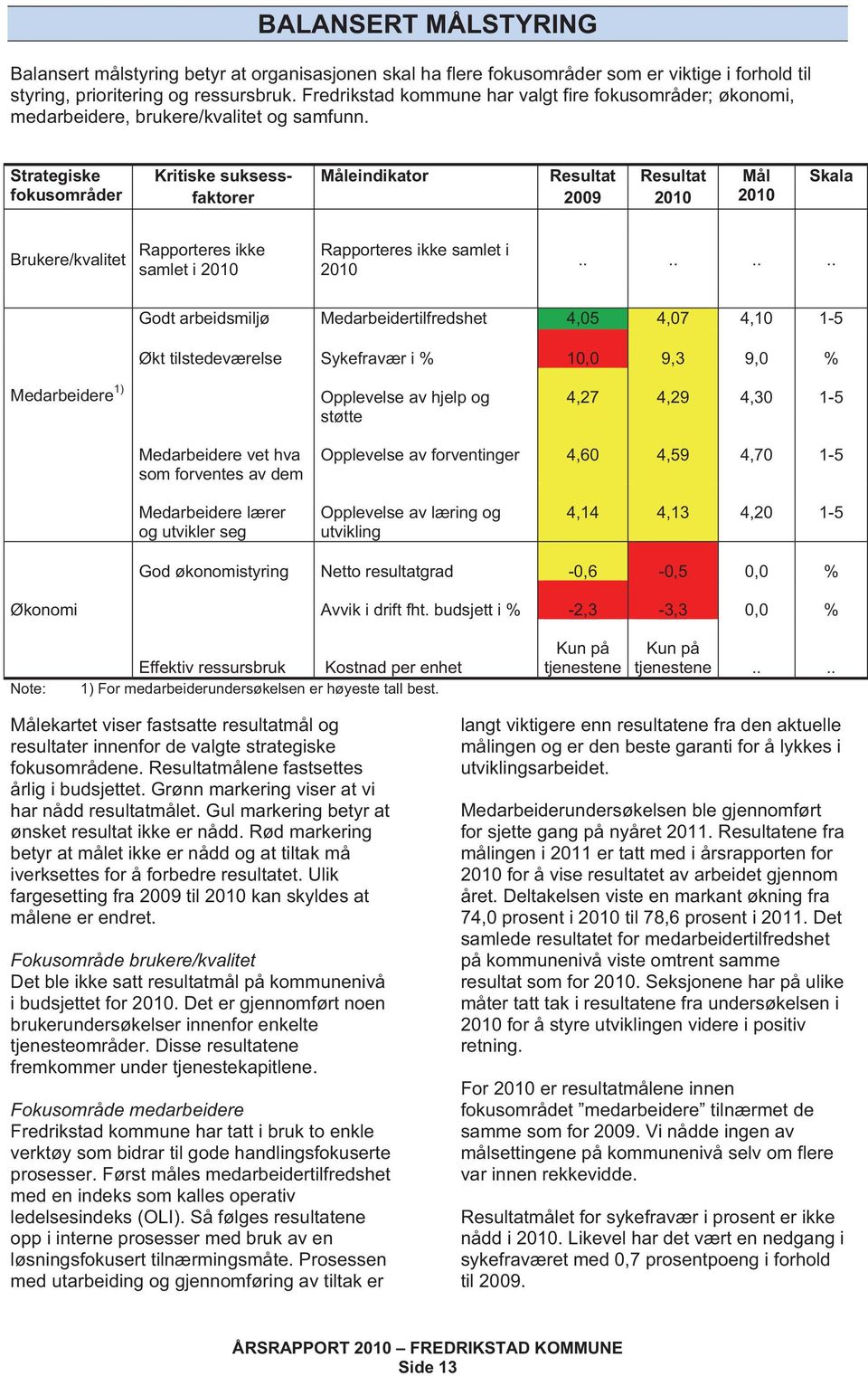 Strategiske fokusområder Kritiske suksess- Måleindikator Resultat Resultat Mål faktorer 2009 2010 2010 Skala Brukere/kvalitet Rapporteres ikke samlet i 2010 Rapporteres ikke samlet i 2010.