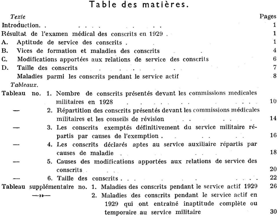 . Nombre de conscrits présentés devant les commissions medicales militaires en V V 0. Répartition des consents présentés devant les commissions médicales militaires et les conseils de révision.