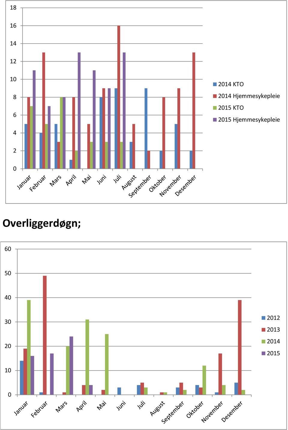 Hjemmesykepleie 4 2 0