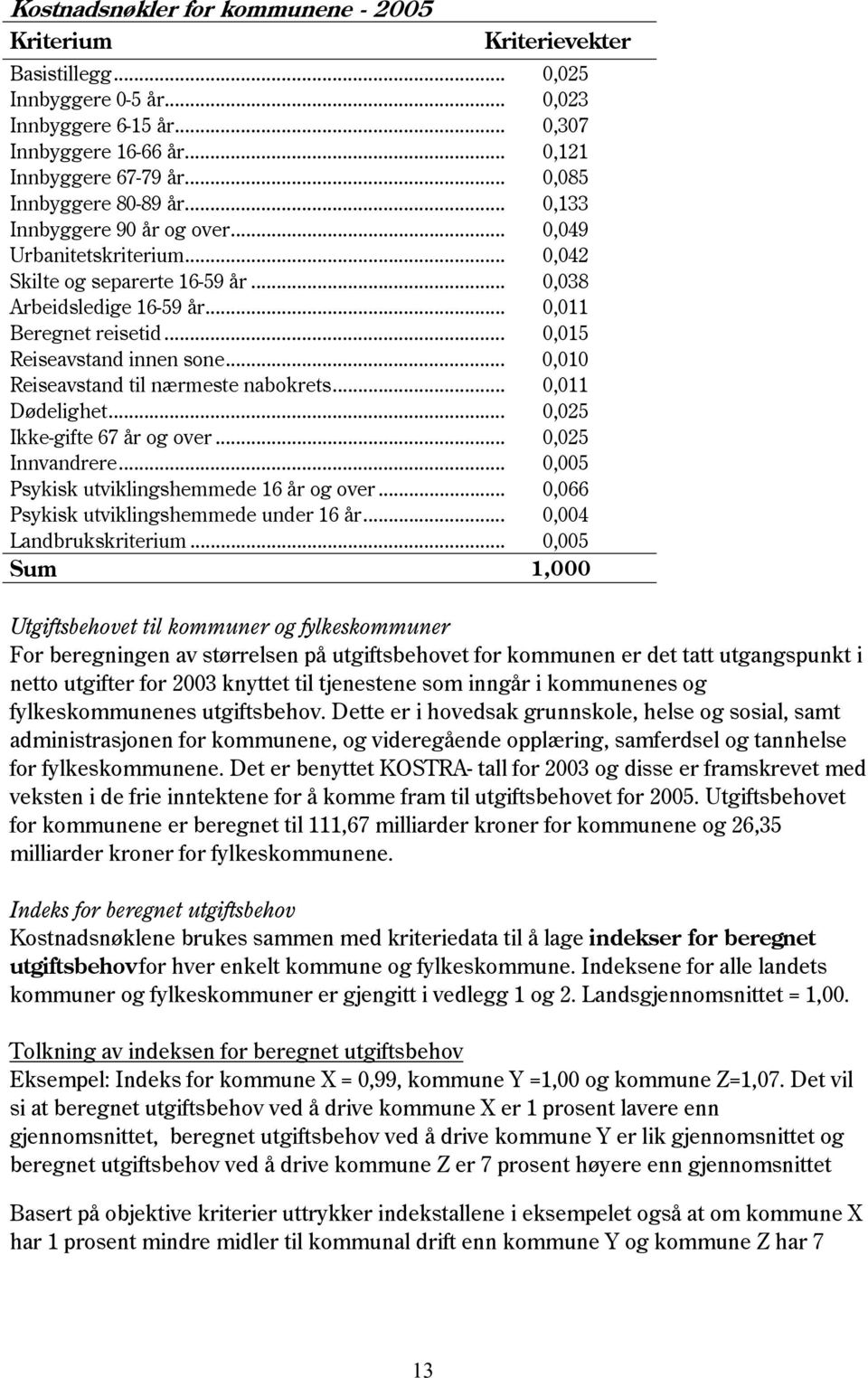 .. 0,015 Reiseavstand innen sone... 0,010 Reiseavstand til nærmeste nabokrets... 0,011 Dødelighet... 0,025 Ikke-gifte 67 år og over... 0,025 Innvandrere... 0,005 Psykisk utviklingshemmede 16 år og over.